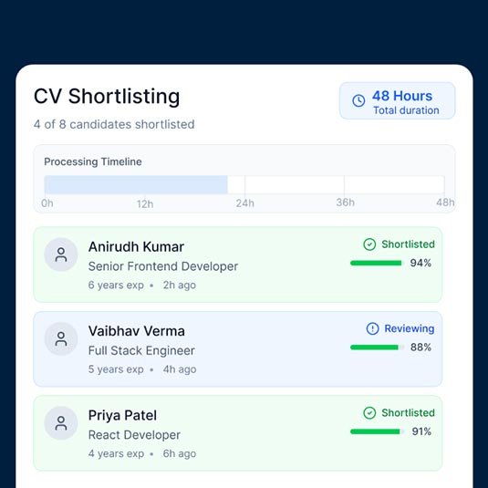 Shortlist in 48 Hours