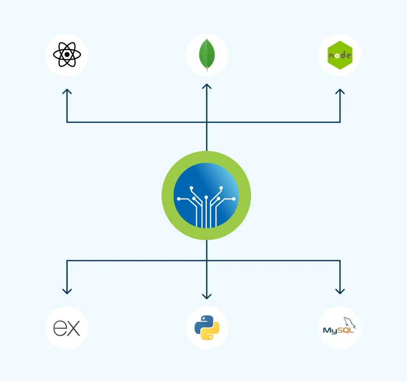 Full Stack Development